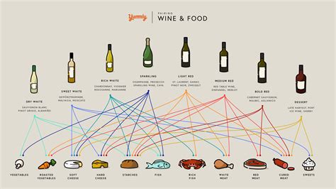 Pairing Map